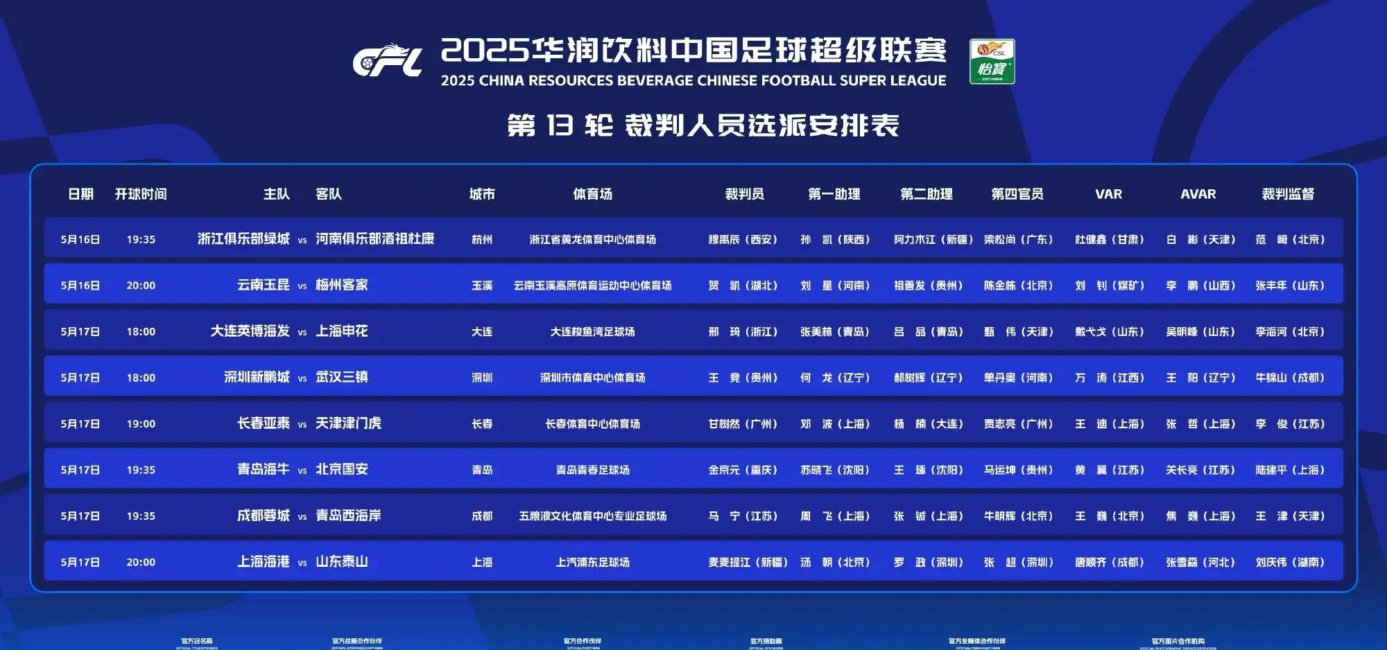 集结日上海海港调整名单以备欧冠，战术微调环节打磨，更衣室稳定，轮换策略成焦点的简单介绍-kaiyun体育app